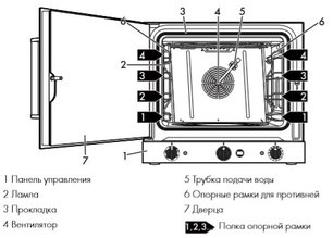Конвекционная печь Смег ALFA425H-2 фото 3 в Челябинске Конвекционная печь Smeg ALFA425H-2 фото 3 в Челябинске