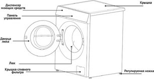 Стиральная машина Korting KWM 60ID1203 GR фото 3 в Челябинске