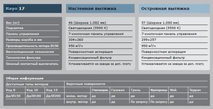 Вытяжка Гутман Rayo фото 4 в Челябинске Вытяжка Gutmann Rayo фото 4 в Челябинске