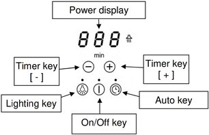 Варочная панель Pando PI-3200 фото 4 в Челябинске