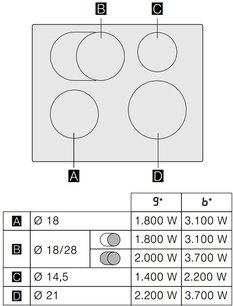 Индукционная варочная панель Gaggenau CI261114 фото 4 в Челябинске