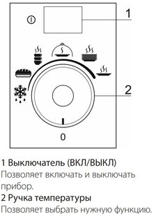 Встраиваемый подогреватель посуды Smeg CPR115B3 фото 4 в Челябинске