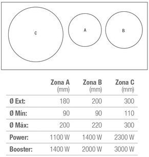 Варочная панель Pando PI-3400 фото 3 в Челябинске