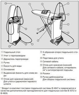 Гладильная система Миле B4312 FashionMaster фото 4 в Челябинске Гладильная система Miele B4312 FashionMaster фото 4 в Челябинске