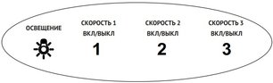 Встраиваемая вытяжка Кертинг KHI 6690 N фото 4 в Челябинске Встраиваемая вытяжка Korting KHI 6690 N фото 4 в Челябинске