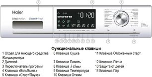 Стирально-сушильная машина Хайер HWD80-B14686 фото 3 в Челябинске Стирально-сушильная машина Haier HWD80-B14686 фото 3 в Челябинске