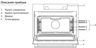 Встраиваемая микроволновая печь Asko OM8464A1 фото 3 в Челябинске