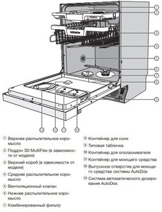 Посудомоечная машина Миле G 7910 SCi фото 4 в Челябинске Посудомоечная машина Miele G 7910 SCi фото 4 в Челябинске