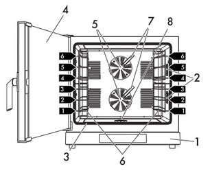 Конвекционная печь Smeg ALFA625EH фото 3 в Челябинске