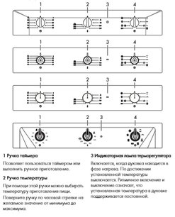 Духовой шкаф Smeg SF6905N1 фото 3 в Челябинске