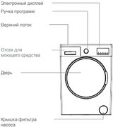 Стиральная машина Jacky`s JW 6W10I1 фото 3 в Челябинске
