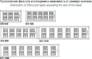 Встраиваемая вытяжка Pando GTI/510 NEGRO V.1050 ECO SEC PLUS фото 4 в Челябинске