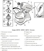 Планетарный миксер Смег SMF02WHEU фото 4 в Челябинске Планетарный миксер Smeg SMF02WHEU фото 4 в Челябинске