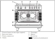 Варочный центр Smeg CX91GM фото 3 в Челябинске