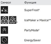 Встраиваемый холодильник Liebherr IXRF 4555 (SIFNd 4556 + IRBd 4550) фото 4 в Челябинске