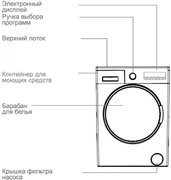 Стиральная машина Vestfrost VFWM 1241 WL фото 2 в Челябинске
