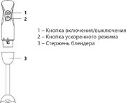 Блендер Maunfeld MHBL.500GR фото 4 в Челябинске