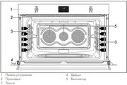 Духовой шкаф Smeg SFP9302TX фото 4 в Челябинске
