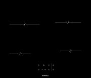 Варочная панель De Dietrich DPV4601B