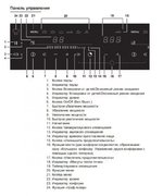 Варочная панель Asko HI1355G фото 4 в Челябинске
