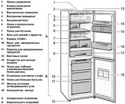 Холодильник Smeg FA800PS9 фото 3 в Челябинске
