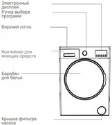 Стиральная машина Schaub Lorenz SLW MC6133 фото 3 в Челябинске