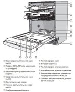 Посудомоечная машина Miele G 7310 SCi фото 4 в Челябинске
