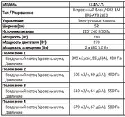 Встраиваемая вытяжка Asko CC4527S фото 4 в Челябинске