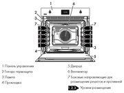 Духовой шкаф Smeg SFP6303SPX фото 2 в Челябинске