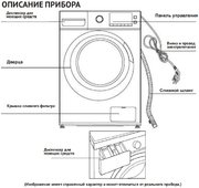 Стиральная машина Korting KWM 59ID14107 фото 4 в Челябинске
