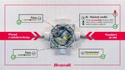 Индукционная варочная панель Brandt BPI6427B фото 4 в Челябинске