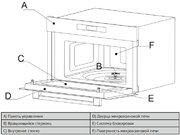 Встраиваемая микроволновая печь Korting KMI 830 GNBX фото 4 в Челябинске