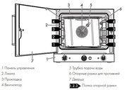 Конвекционная печь Smeg ALFA420MFH-2 фото 3 в Челябинске