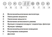 Встраиваемая вытяжка Asko CC4527S фото 2 в Челябинске