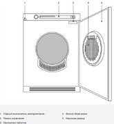 Профессиональная сушильная машина Asko TDC145VS фото 4 в Челябинске
