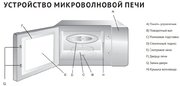 Микроволновая печь Korting KMO 820 GW фото 3 в Челябинске