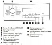 Стиральная машина AEG L573260SL фото 4 в Челябинске