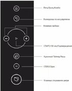 Встраиваемая микроволновая печь Korting KMI 825 RGB фото 3 в Челябинске