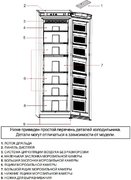 Морозильник Schaub Lorenz SLF S265X фото 4 в Челябинске