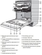 Посудомоечная машина Miele G 7910 SCi фото 4 в Челябинске